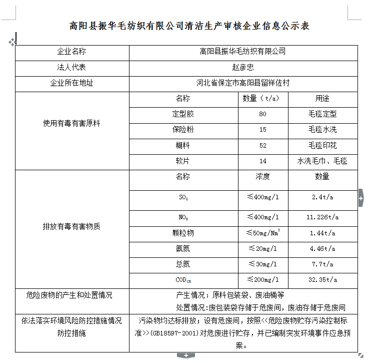 高阳县振华毛纺织有限公司清洁生产审核企业信息公示表
