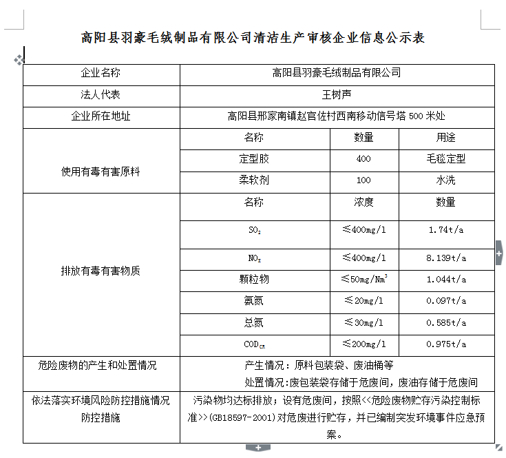 高阳县羽豪毛绒制品有限公司清洁生产审核企业信息公示表